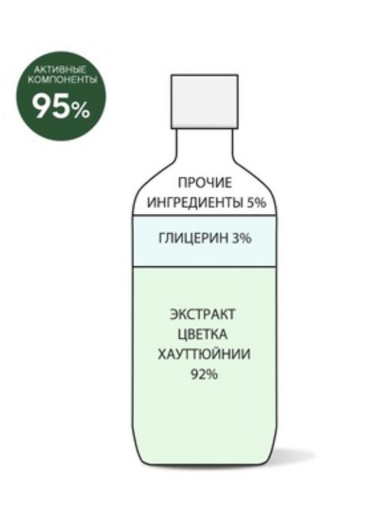 Очищающая вода для лица с экстрактом цветка хауттюйнии Derma Factory Очищающая вода для лица с экстрактом цветка хауттюйнии Derma Factory