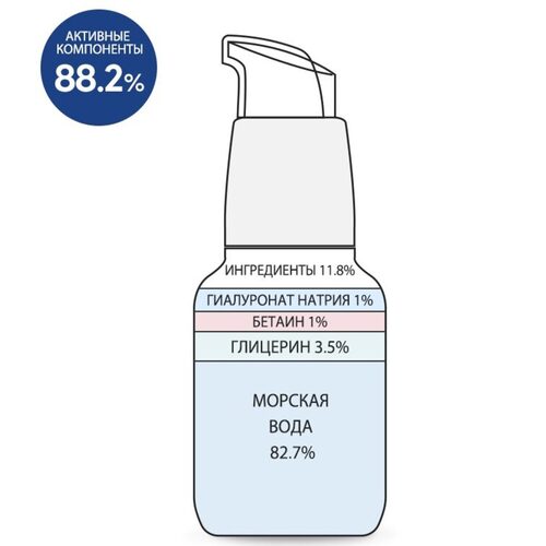Сыворотка для лица увлажняющая Derma Factory Сыворотка для лица увлажняющая Derma Factory