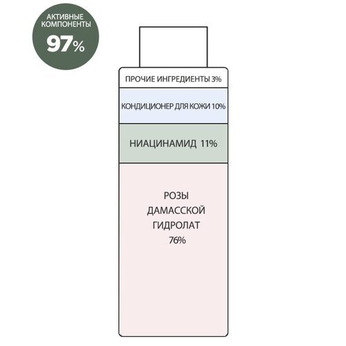 Тонер-эссенция с ниацинамидом Derma Factory Тонер-эссенция с ниацинамидом Derma Factory