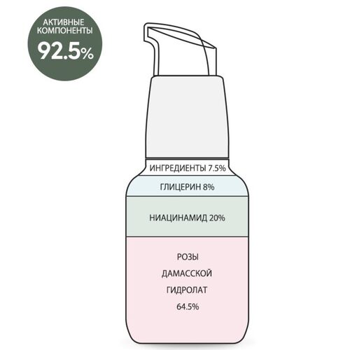 Сыворотка для лица с ниацинамидом Derma Factory Сыворотка для лица с ниацинамидом Derma Factory