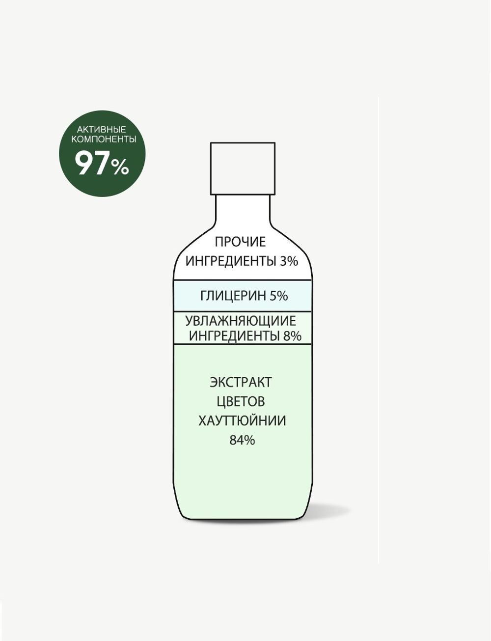 Успокаивающая тонер-эссенция с экстрактом хауттюйнии Derma Factory Успокаивающая тонер-эссенция с экстрактом хауттюйнии Derma Factory
