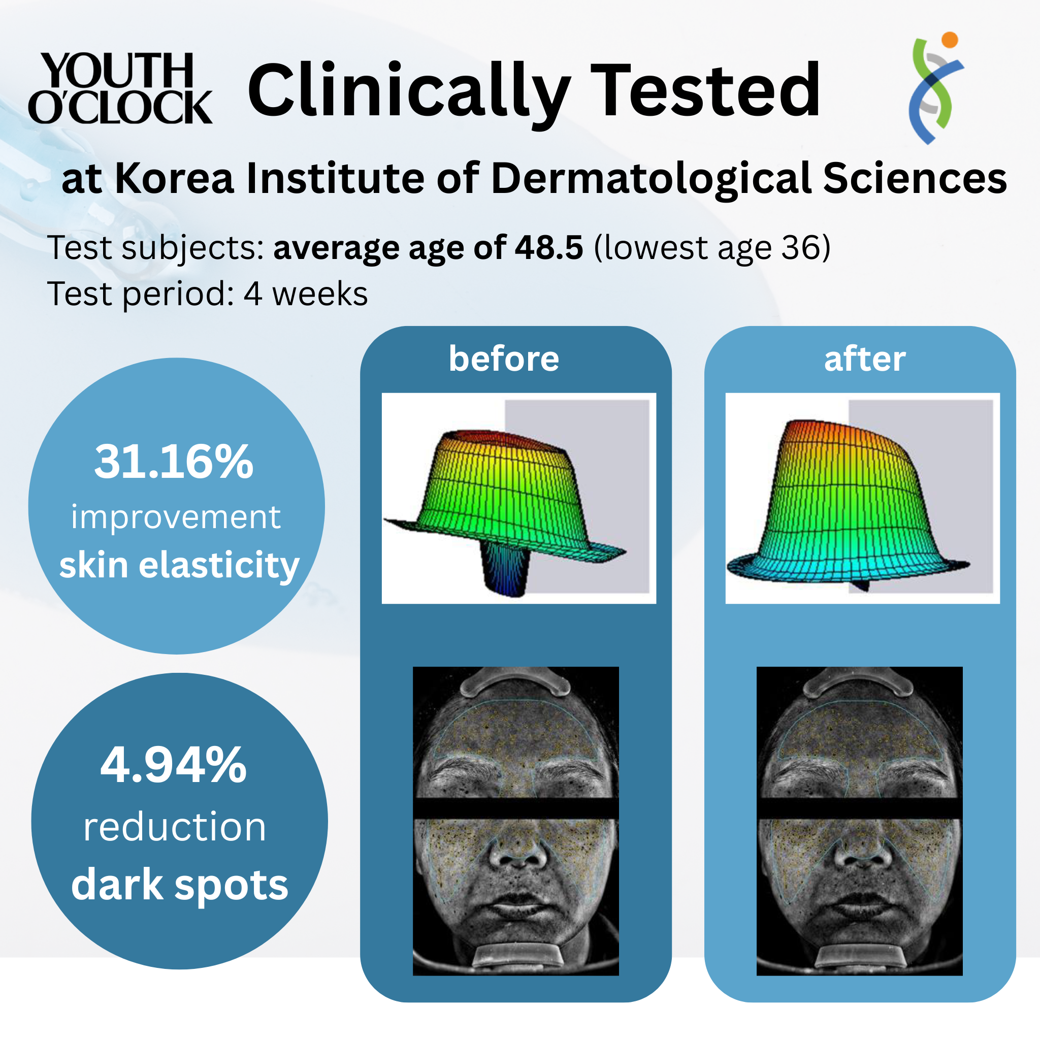 Многофункциональная эссенция двойного действия YOUTH O’CLOCK